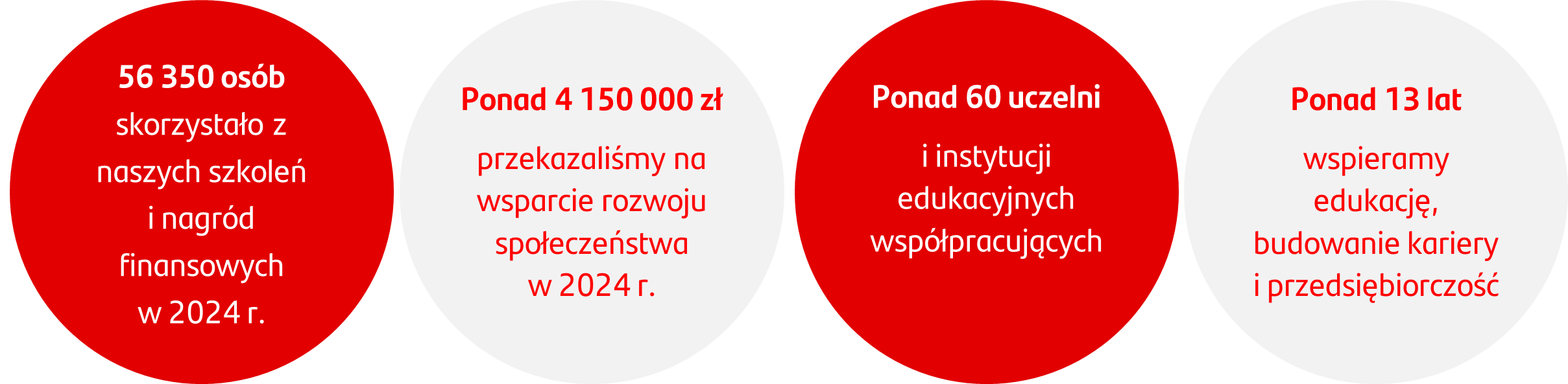 zaangazowanie 