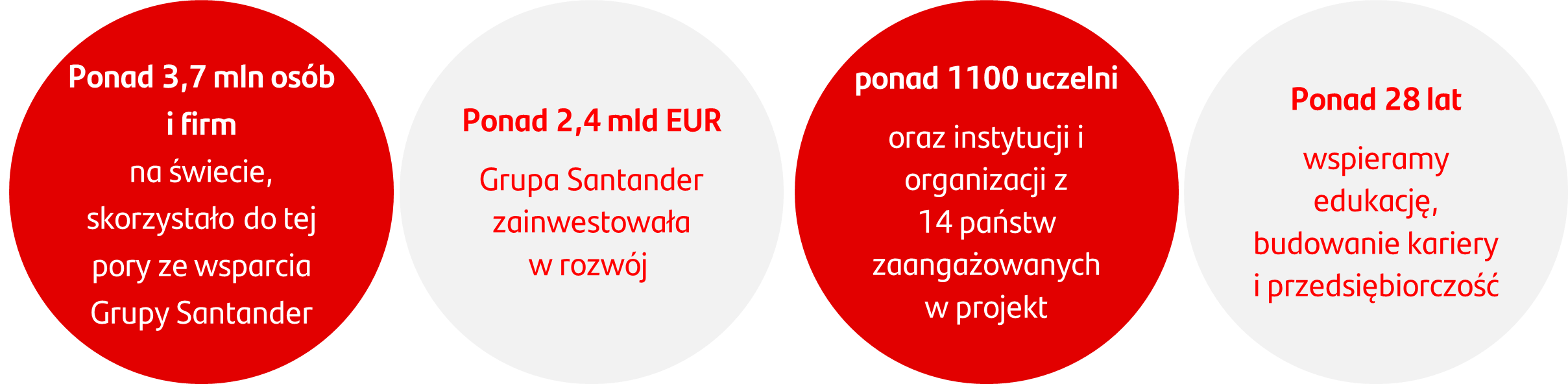 zaangazowanie swiat