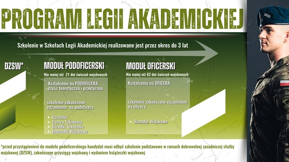 Program Legii Akademickiej